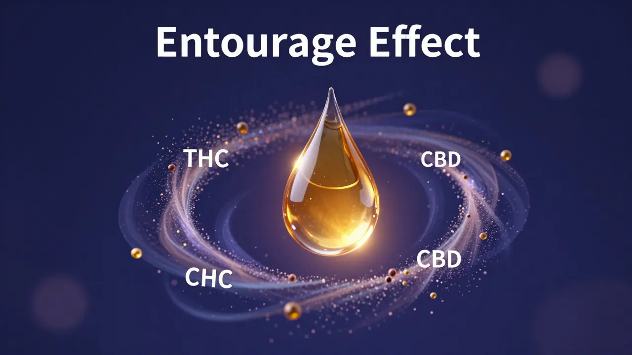 Künstlerische Illustration des Entourage-Effekts mit THC, CBD und Terpenen